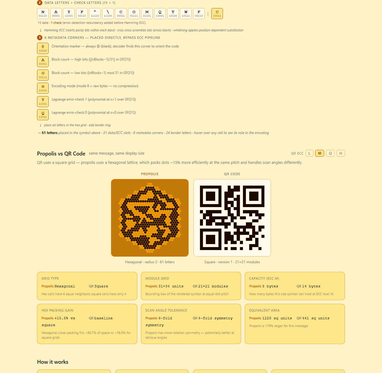 Propolis comparison view beside a QR code